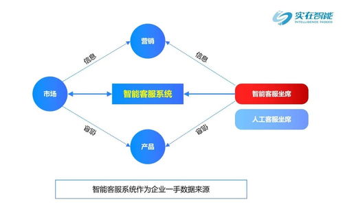 實(shí)在智能攜手鴻聯(lián)九五 數(shù)字員工賦能呼叫中心，開啟智能化服務(wù)新篇章