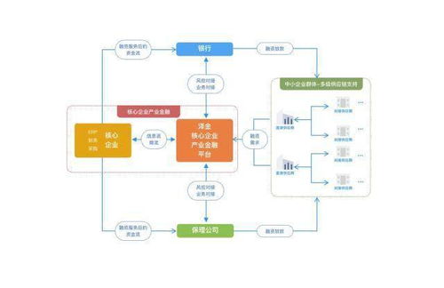 前海澤金供應(yīng)鏈金融超級(jí)工廠 為企業(yè)量身定制金融賦能與智慧外包新范式