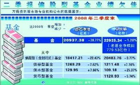 菜鳥基金經(jīng)理當(dāng)?shù)溃瑯I(yè)績(jī)竟受從業(yè)年限左右？金融外包模式引發(fā)反思