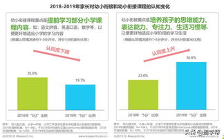 中國(guó)幼小銜接市場(chǎng)2022年規(guī)模或破700億 學(xué)科知識(shí)啟蒙成新寵，金融知識(shí)外包折射行業(yè)邏輯