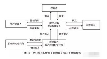 信托公司參與長(zhǎng)租公寓市場(chǎng)的四種典型模式及金融風(fēng)險(xiǎn)管理解析——接受金融機(jī)構(gòu)委托從事金融知識(shí)流程外包