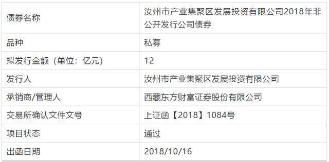 汝州發投12億私募債獲批 政務外包新模式顯效與金融外包業務興起