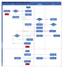 金融產品設計中的提現與充值 基于金融流程外包視角的分析